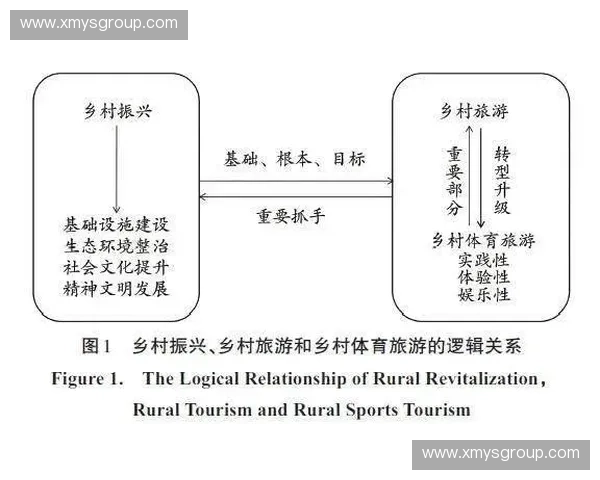 体育资本驱动下的产业升级与城市活力共生新路径发展研究探索视角