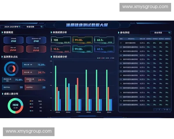 体育数据可视化分析方法与应用探索研究综述